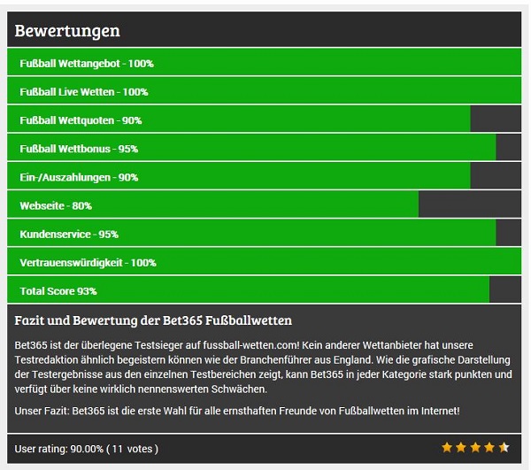 Bet365 Testbericht Fussball Wetten